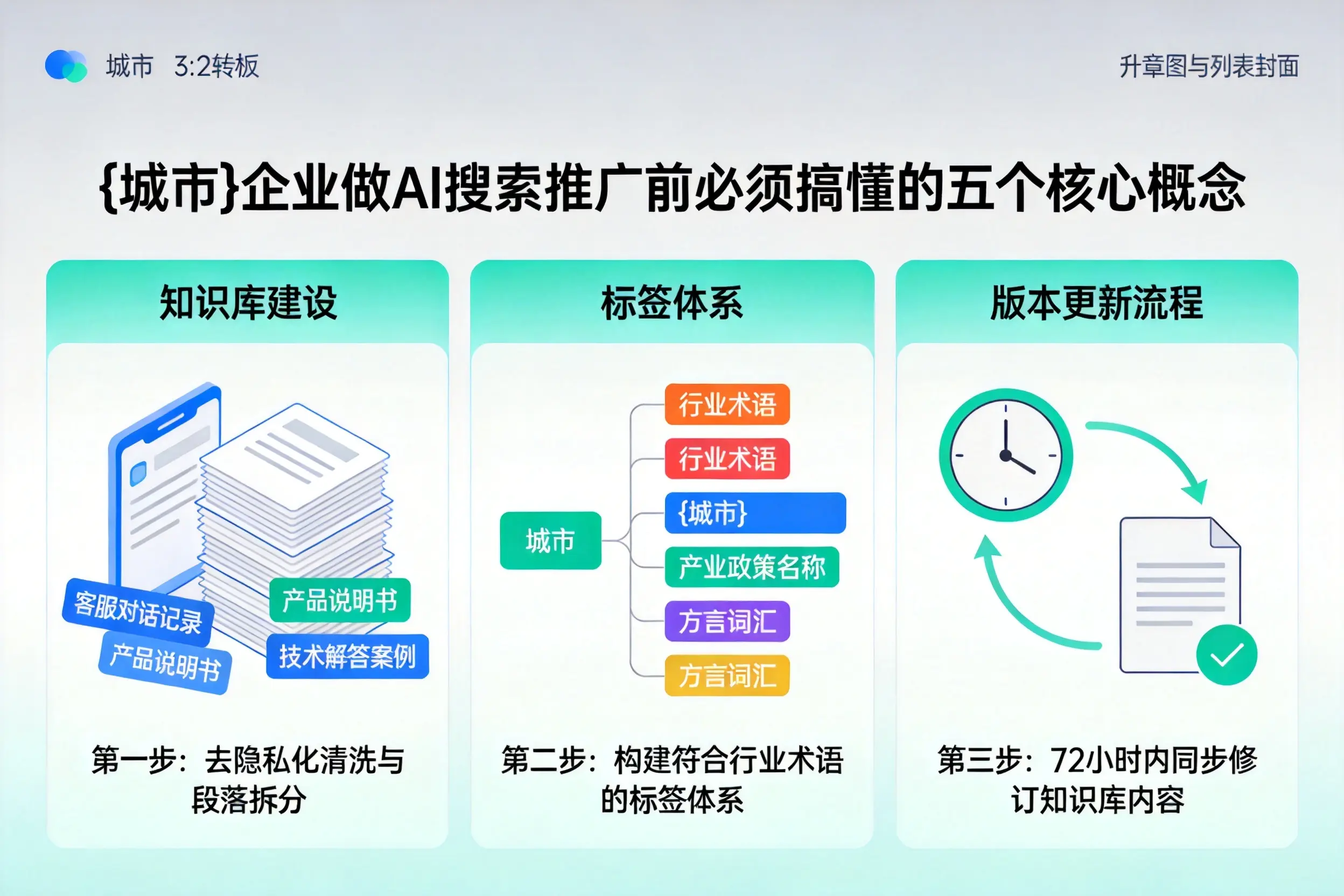 崇信企业做AI搜索推广前必须搞懂的五个核心概念
